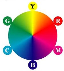 Colour Chart