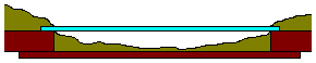  Modelling Water